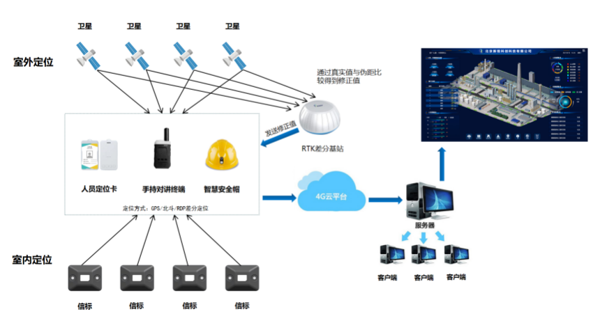 5分钟读懂GPS-<b class='flag-5'>RTK</b>实时动态技术，建议收藏！