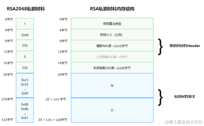 鸿蒙