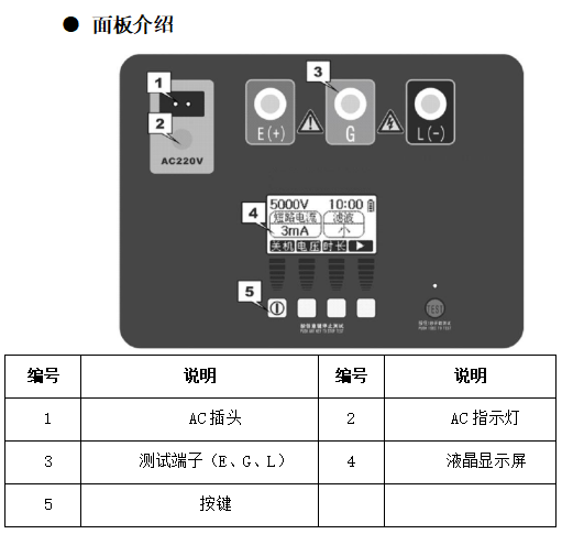 輸電線路絕緣電阻測(cè)試裝置如何使用——每日了解電力知識(shí)