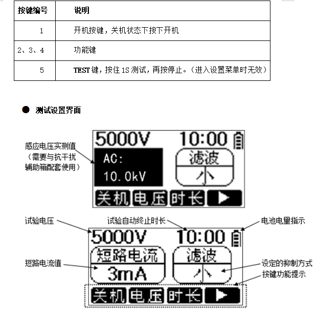 绝缘电阻