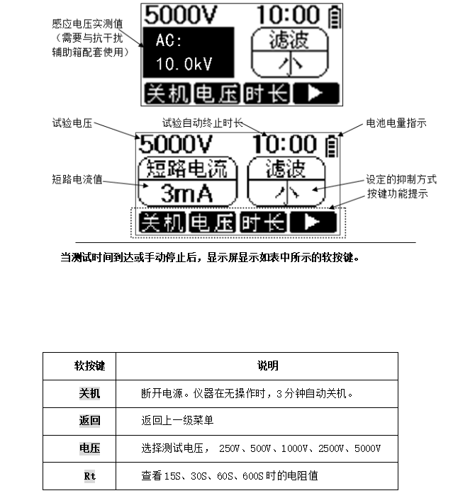 绝缘电阻