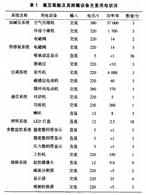 安科瑞医疗IT绝缘监测仪在高压氧舱中的应用