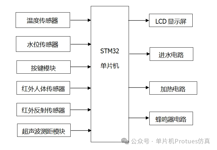 单片机