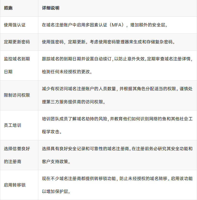 艾體寶干貨  老牌科技企業(yè)也難幸免的域名劫持是什么？