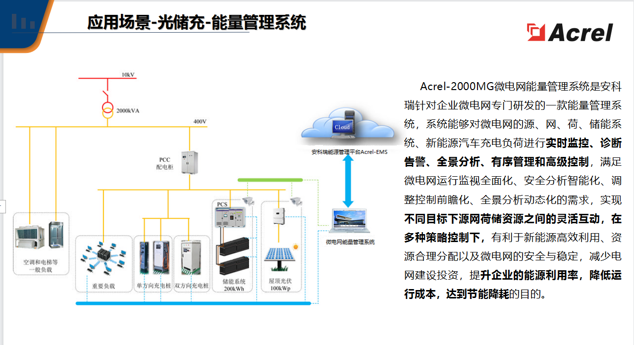 深度解析：<b class='flag-5'>光</b><b class='flag-5'>储</b><b class='flag-5'>充</b>-能量管理系统，引领<b class='flag-5'>能源</b>未来