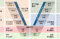 信息<b class='flag-5'>安全</b>驅動<b class='flag-5'>汽車</b>行業(yè)快速向數(shù)字化轉型