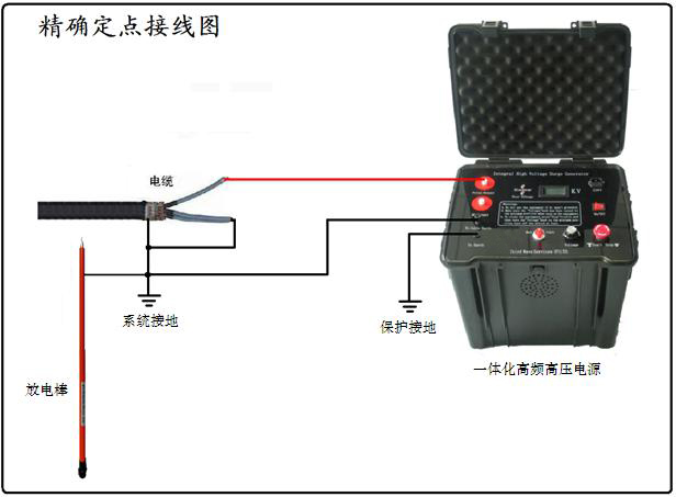 一體化高頻高壓發(fā)生器輸出模式——每日了解電力知識(shí)