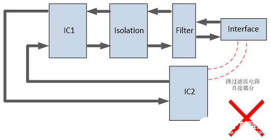 pcb