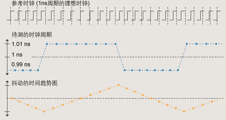 高速信号