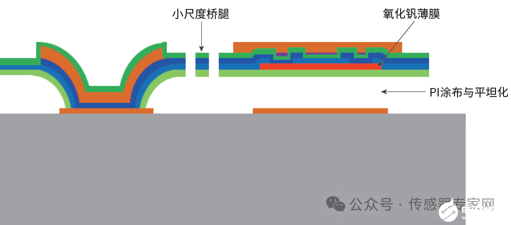 恩智浦