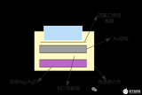 這個(gè)在水質(zhì)監(jiān)測(cè)中不可或缺的傳感器，你了解嗎？