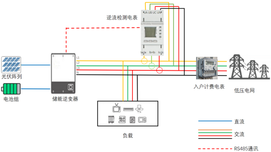 电表