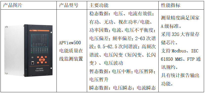 安科瑞電能<b class='flag-5'>質量</b>監測裝置在單晶硅棒光伏產業基地中的應用