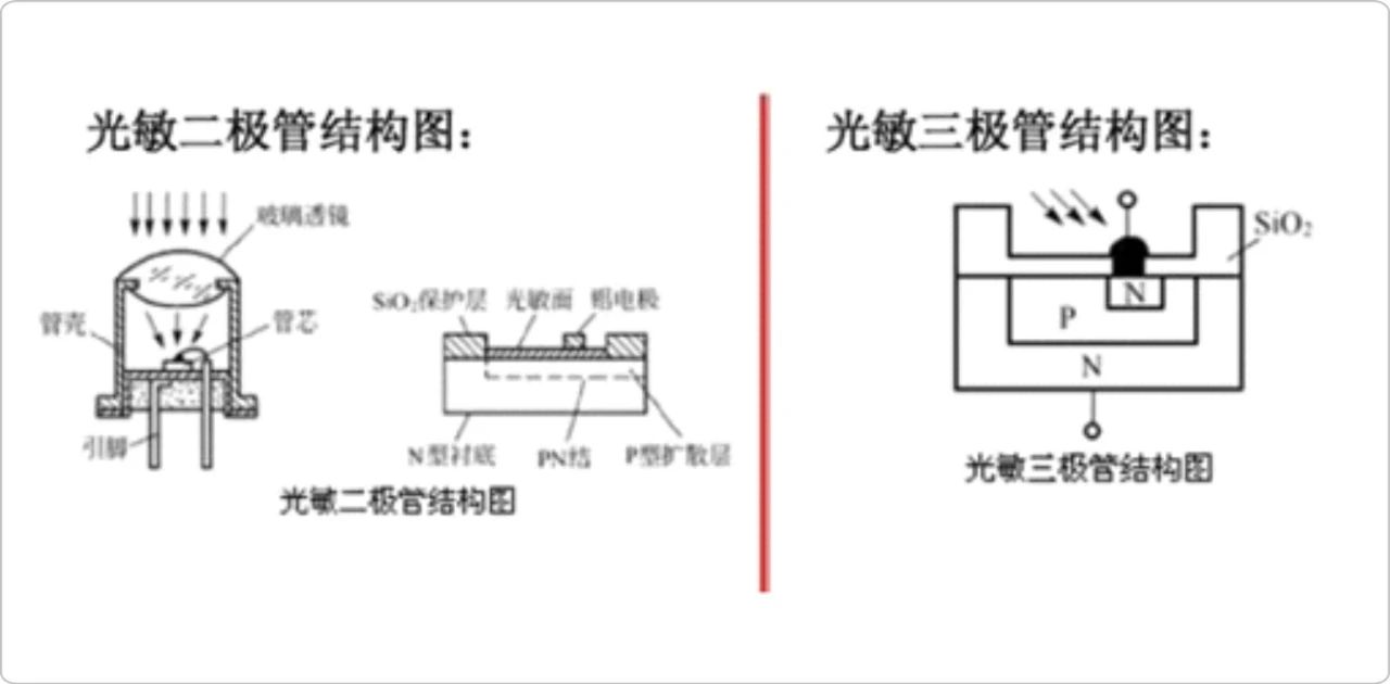 光耦品牌