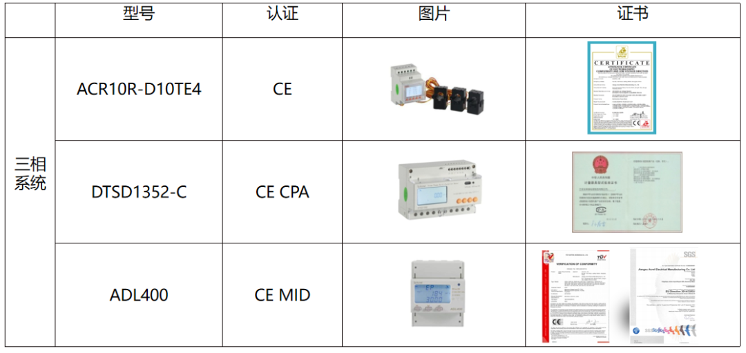 光伏并网