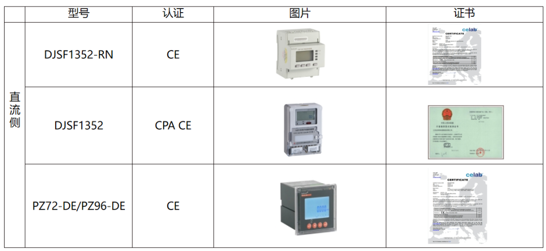 光伏并网