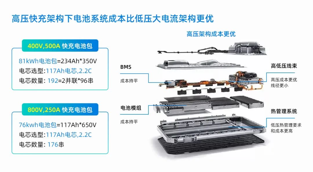 根基半导体操做于下压快充的E2B碳化硅功率模块妄想剖析