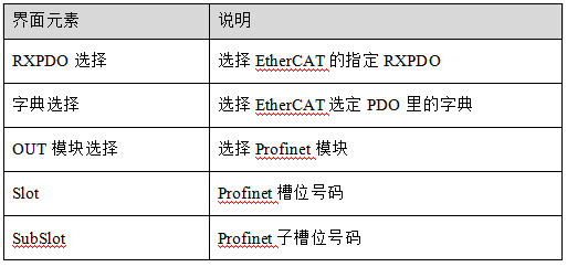 Profinet