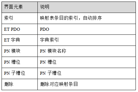 Profinet