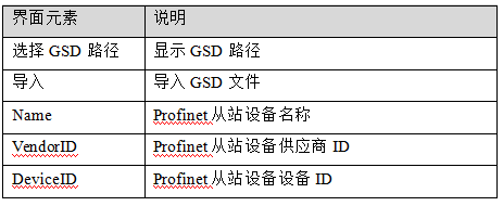 Profinet