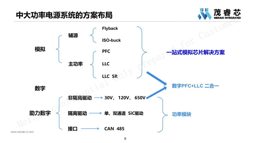 电源系统