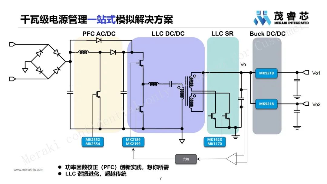 电源系统