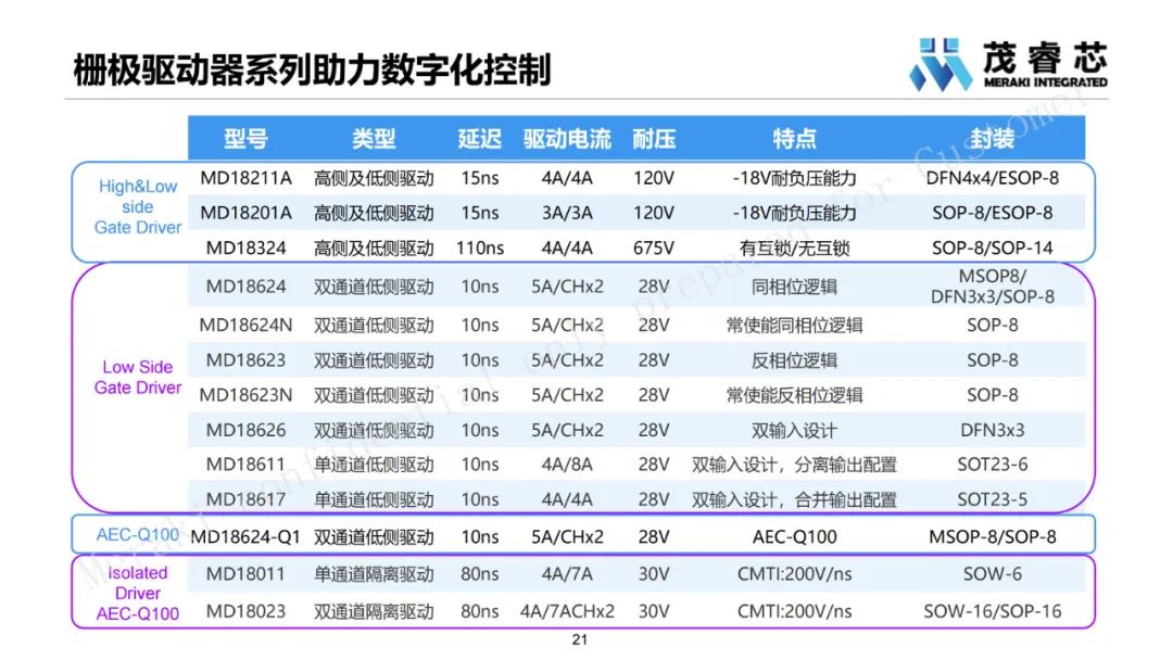 电源系统