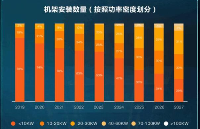 連續(xù)19年排名第一，國內(nèi)精密空調(diào)市場上演“維諦奇跡”