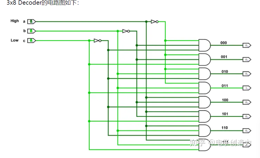 3-8译码器.png