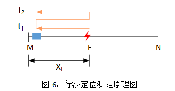 电缆