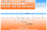 基于WDS的保險公司極速<b class='flag-5'>分布式</b>存儲建設高速混合<b class='flag-5'>云</b>方案