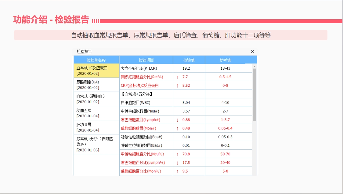 数字化