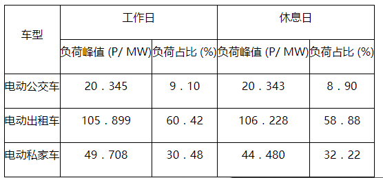 充电桩