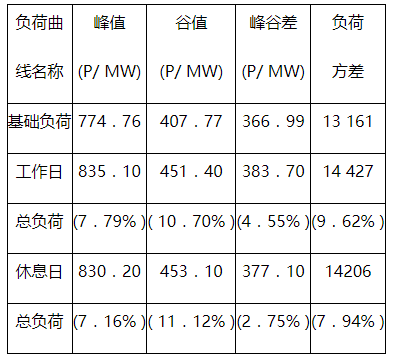 充电桩