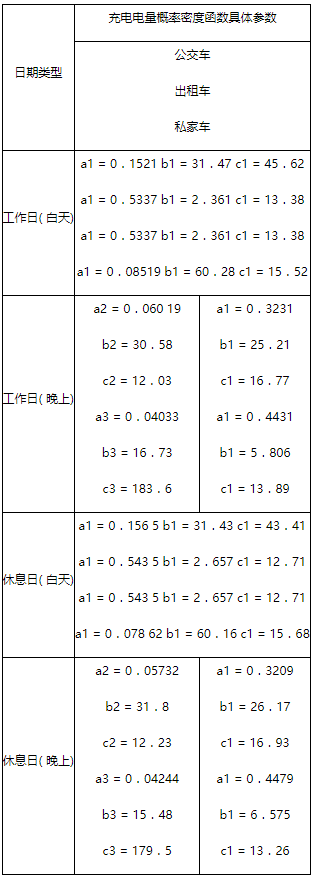 充电桩