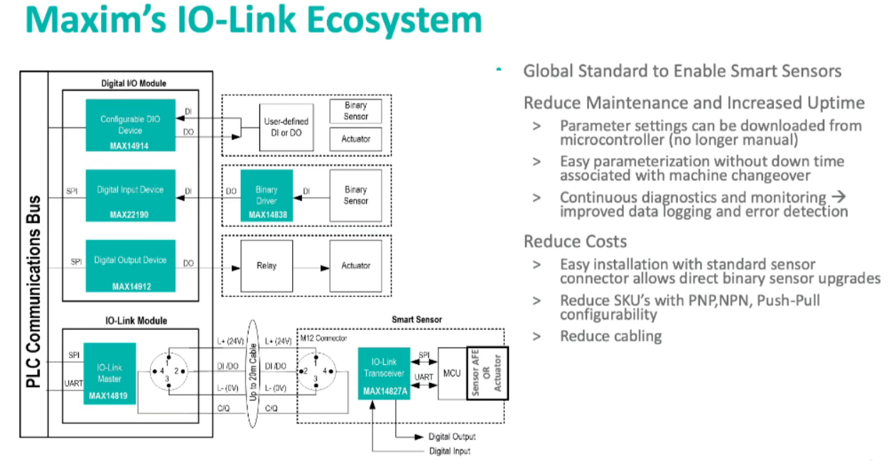 IO-Link