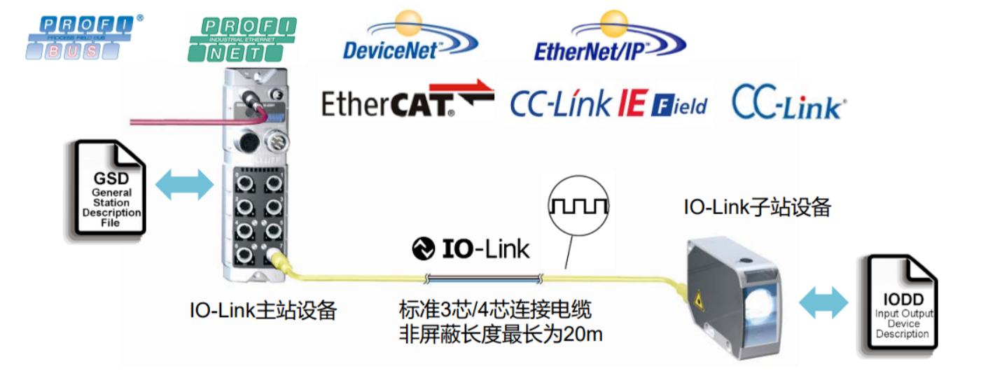 IO-Link