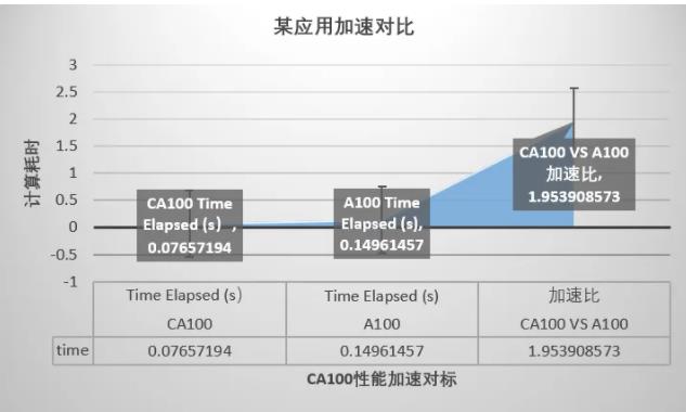 澎峰科技CA100智能計算<b class='flag-5'>一體機</b>核心優(yōu)勢解讀