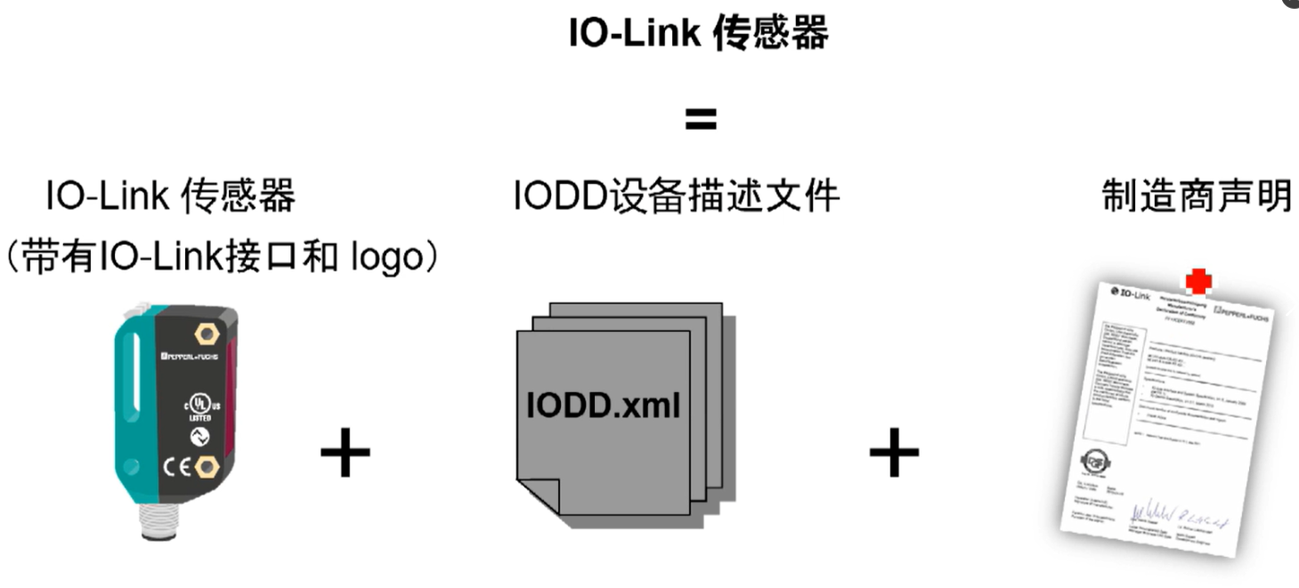 IO-Link