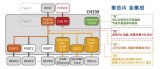 沁恒携青稞RISC-V系列MCU亮相2024慕尼黑上海电子展