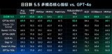 商湯流式多模態(tài)交互大模型日日新5.5發(fā)布