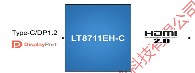 關(guān)于LT8711EH-<b class='flag-5'>C</b> 國(guó)產(chǎn)芯片的特點(diǎn)： <b class='flag-5'>DP1.2</b>轉(zhuǎn)<b class='flag-5'>HDMI</b>2.04K60HZ帶HDCP