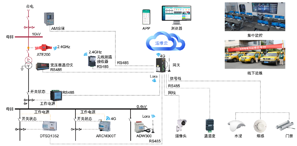 智能建筑