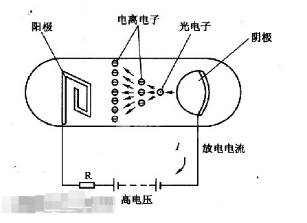 传感器