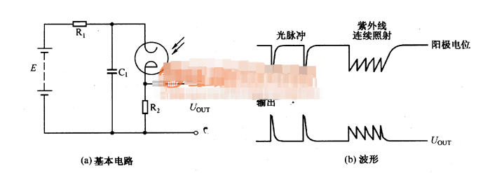 紫外线传感器