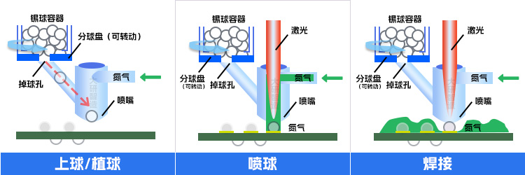 <b class='flag-5'>激光</b><b class='flag-5'>釬焊</b>技術(shù)：電路板制造的精密焊接新紀(jì)元