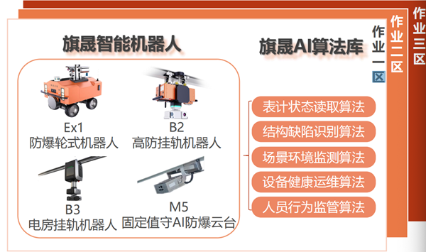 创新驱动：<b class='flag-5'>旗</b><b class='flag-5'>晟</b>智能<b class='flag-5'>巡检</b><b class='flag-5'>机器人</b>系统助力工业自动化安全运维