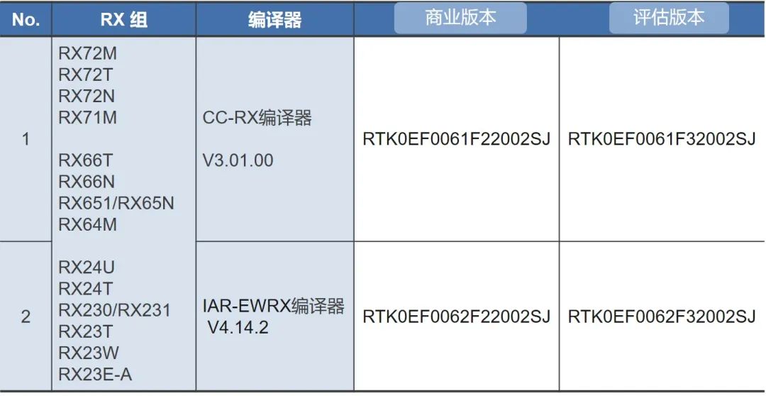 系统软件