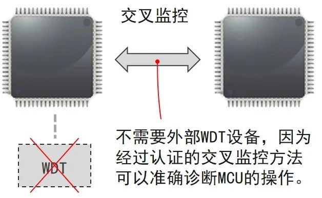 瑞萨