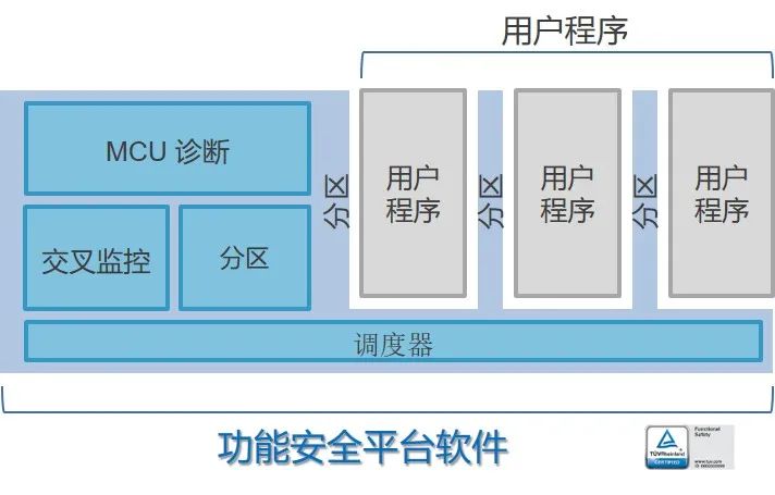 瑞萨